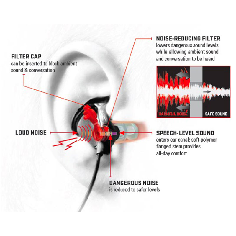 TAPPI - SUREFIRE - EARPRO EP3 SONIC DEFENDERS® | SIZE M - immagine 4