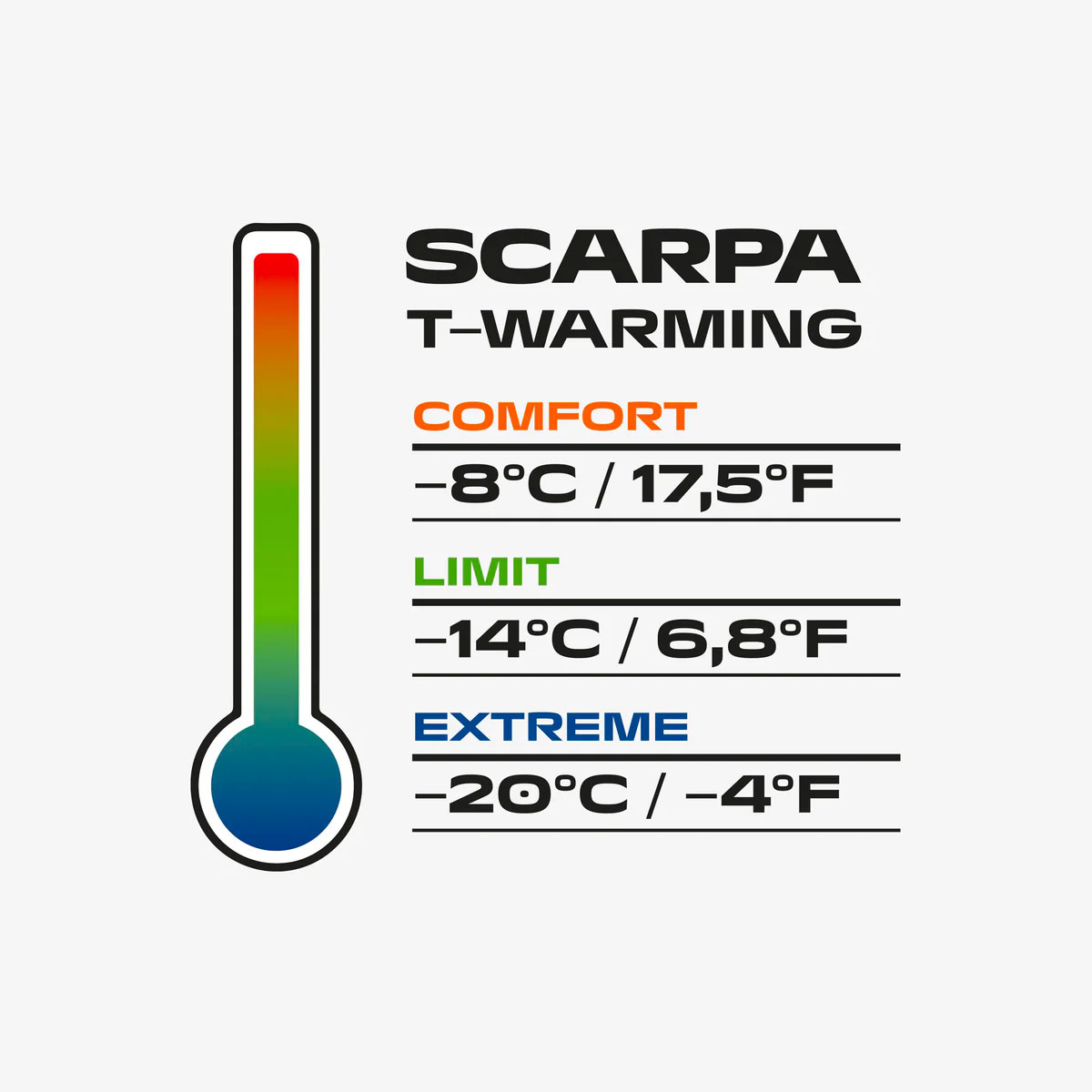 SCARPA - UOMO - RUSH POLAR GTX Dark Anthracite - immagine 8
