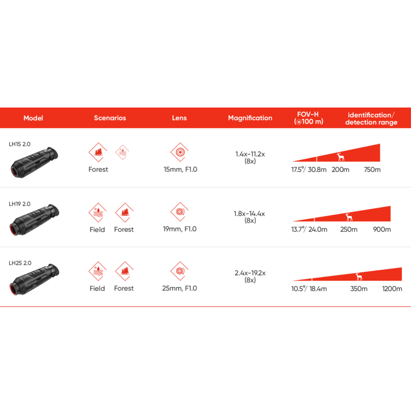 MONOCOLO TERMICO - HIKMICRO - LYNX PRO HD LH25 2.0 - immagine 3