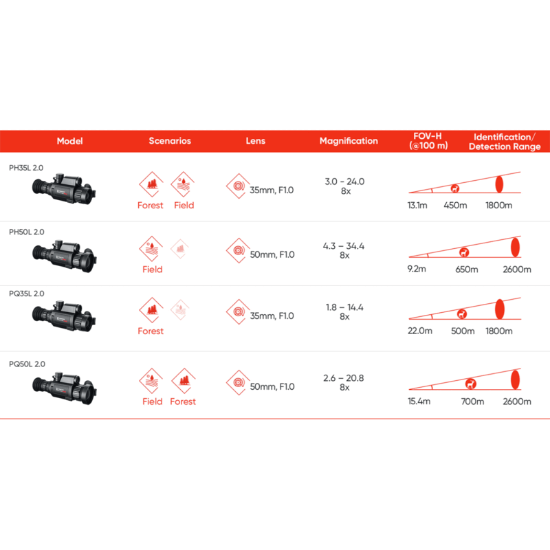HIKMICRO - PANTHER 2.0 LRF HD PQ35L Scope THERMAL 2.0 - immagine 4