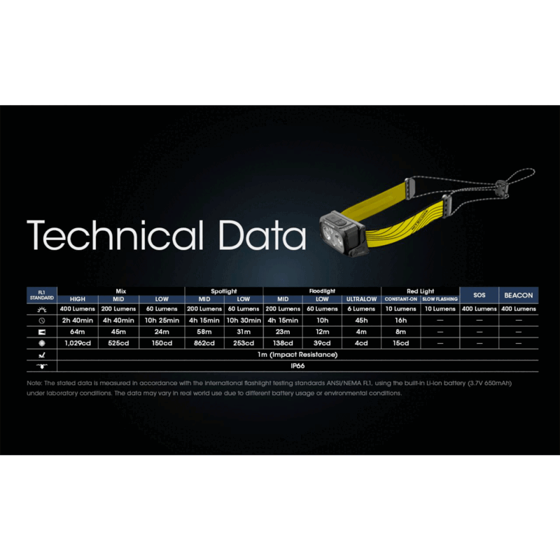 TORCIA FRONTALE - NITECORE - NU25 400 LUMENS - immagine 21