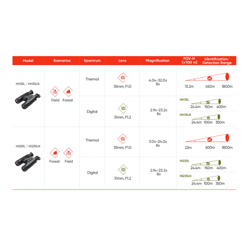 BINOCOLO TERMICO - HIKMICRO - HABROK THERMAL HQ35LN 640×512 Lente 35mm Torcia 940 - immagine 7