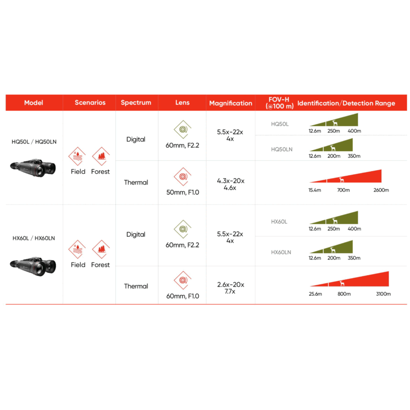 BINOCOLO TERMICO - HIKMICRO - HABROK Pro HQ50L Multi-Spectrum Binocular - immagine 17