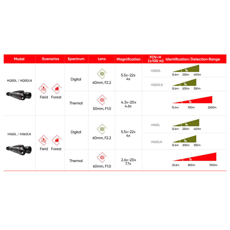 BINOCOLO TERMICO - HIKMICRO - HABROK Pro HX60LN Multi-Spectrum Binocular - immagine 8