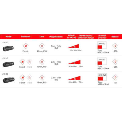 MONOCOLO TERMICO - HIKMICRO - LYNX LH15 3.0 - immagine 4